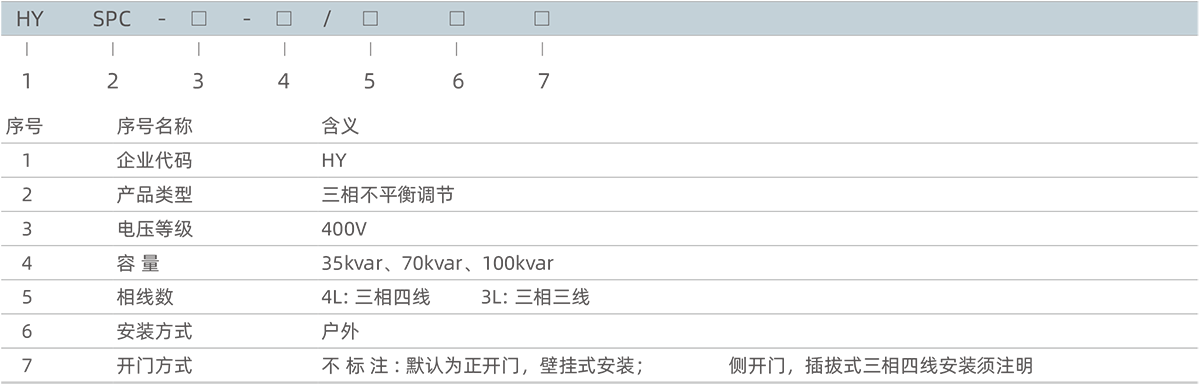 1591252778430345.png 型號及含義.png