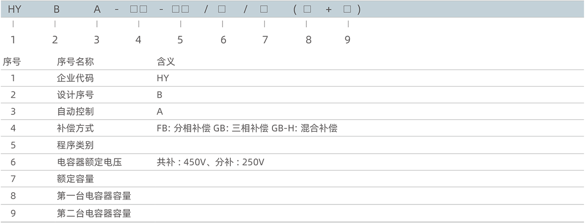 1591336916812462.png 型號及含義.png