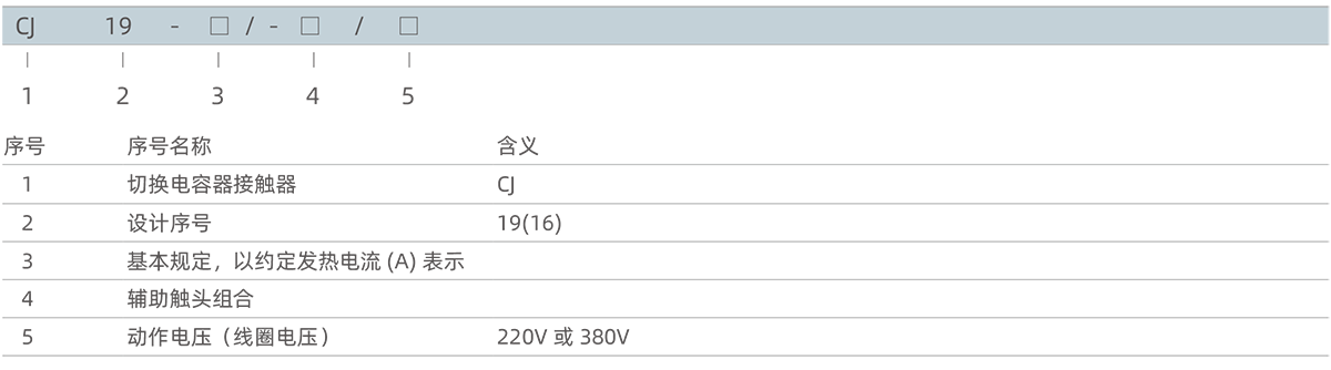 1591684661631852.png 型號及含義.png