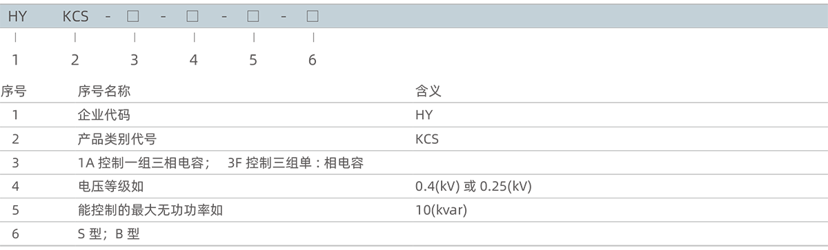 1591685138784330.png 型號(hào)及含義.png
