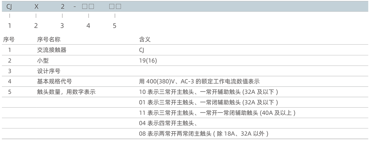 1591686036643223.png 型號(hào)及含義.png